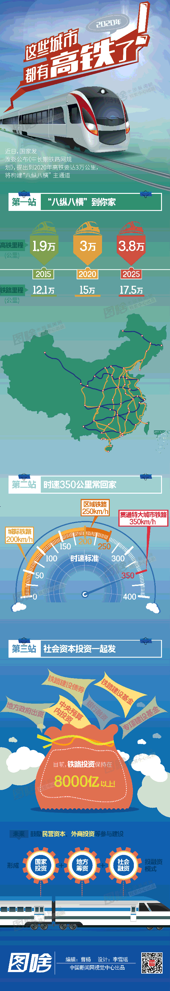 ��ͼ�⡿2020�꣬��Щ���ж��и����ˣ�