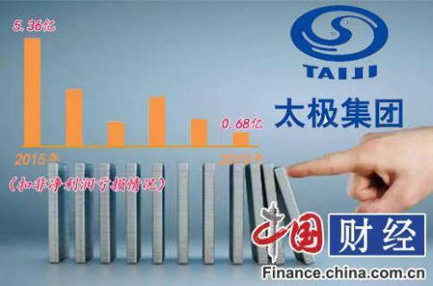 ̫�����š������š�Ƶ����������Σ�� ծ̨����ҵ����ѹ