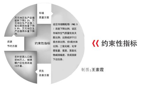 2017�������������棨ժҪ�� 13���ص㹤������2017