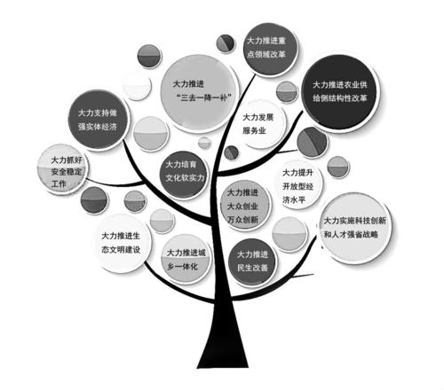 2017�������������棨ժҪ�� 13���ص㹤������2017