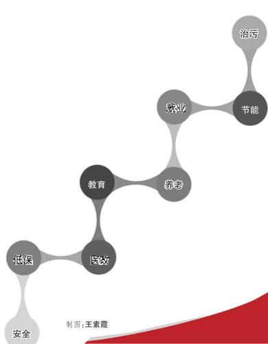 2017�������������棨ժҪ�� 13���ص㹤������2017