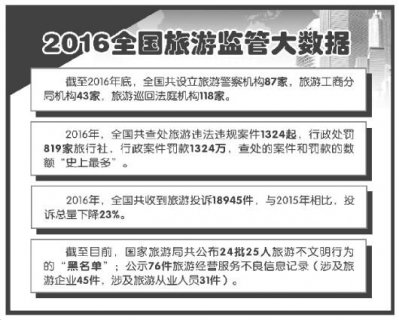 在线旅游平台投诉多发 官方拟出台在线旅游监管办法