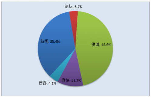 两会倒计时,这五年百姓都关注啥?