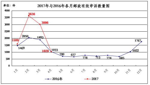 4�·�����ҵ����������76849�� ��ݷ���ռ94.9%