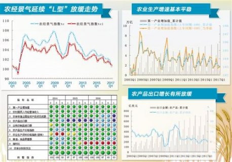 2017��һ����ũҵ�������� ����������������