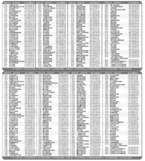 �ڶ�������B��ԺУͶ���߹���