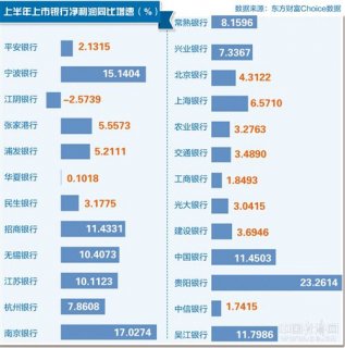 �ϰ�����������ӯ����������:ҵ��ƽ������ ����ṹ�Ż�