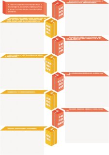 党的十九大代表和相关领域专家解读十九大报告:以新发展理念引领现代化经济体系建设