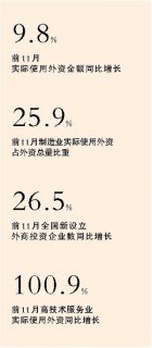 法律法规连续修订政策效应显现 外商投资环境更宽松