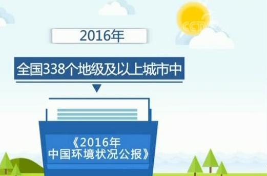 环保税法实施 明确应税大气污染物和水污染物税额幅度
