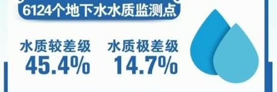 环保税法实施 明确应税大气污染物和水污染物税额幅度