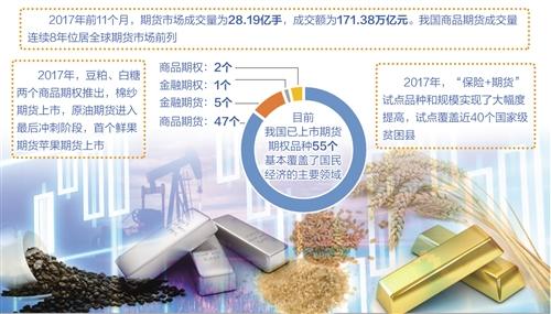 �ڻ�ҵ���ӿ�Ʒ�ִ��� ��ϸ����ʵ��