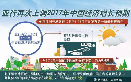 Ӣý��2017�й�����ƽ���չ� Ϊ2018�춨�Ϻû���