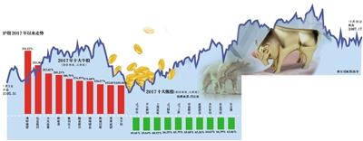 去年全年A股超六成股民亏损 近7成个股下跌